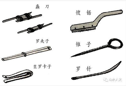 制 籠 張 羅 業(yè)（待續(xù)）——邯鄲文化網(wǎng)