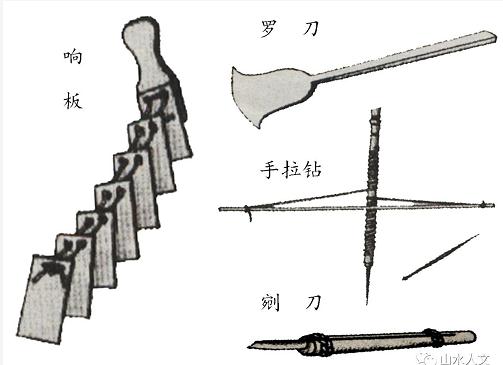 制 籠 張 羅 業(yè)（待續(xù)）——邯鄲文化網(wǎng)