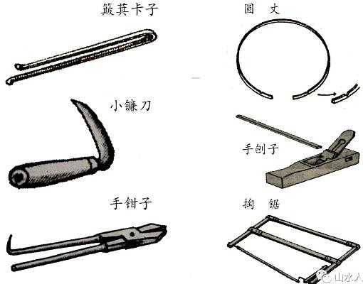 制 籠 張 羅 業(yè)（待續(xù)）——邯鄲文化網(wǎng)